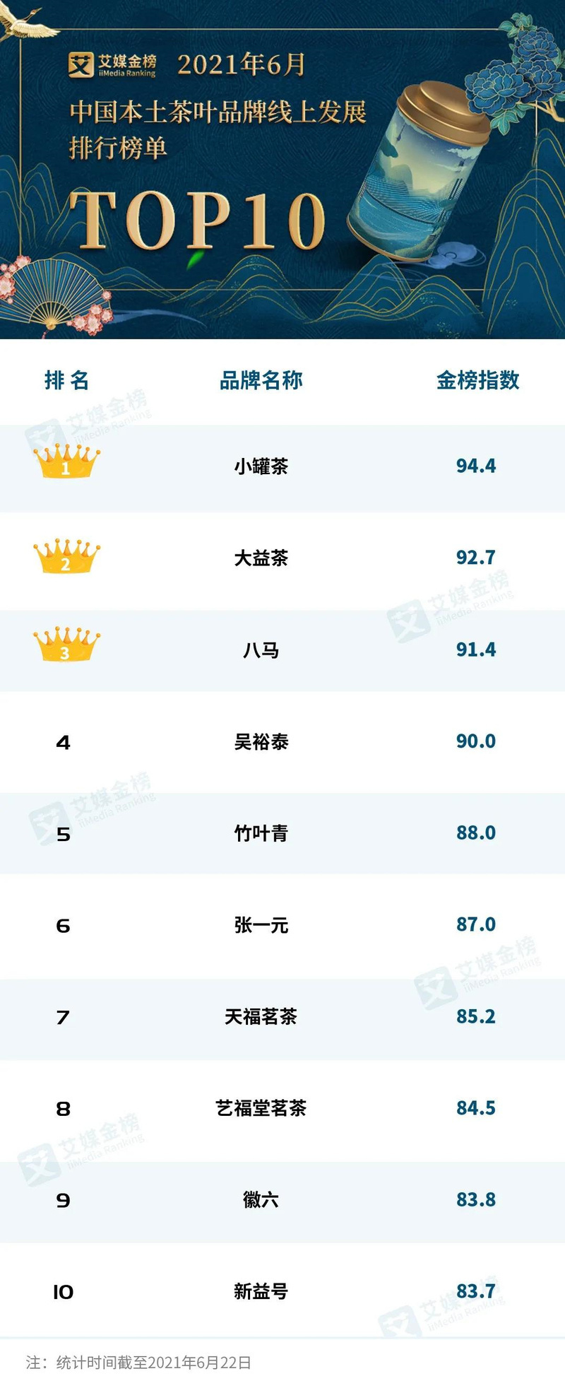 一周速讀：2021中國茶葉發(fā)展趨勢分析、倉頡號(hào)新一代傳奇、中老期茶行業(yè)風(fēng)向標(biāo)