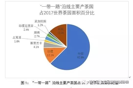 “一帶一路”沿線主要產(chǎn)茶國發(fā)展報告（上）