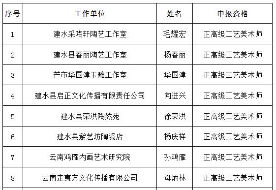 建水紫陶50大師排名，建水紫陶名家名單排名