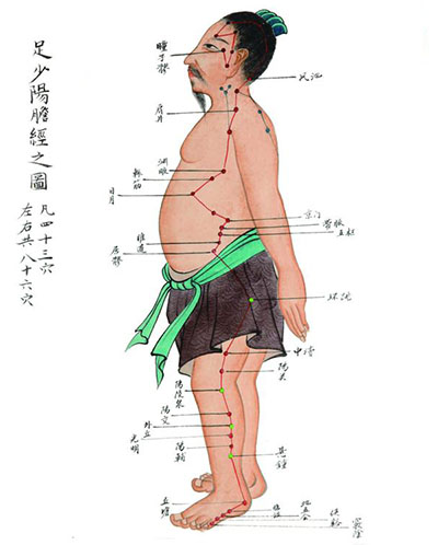 疏通膽經 緩解各類疼痛