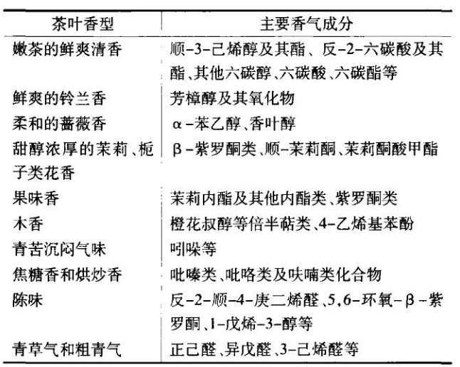 鳳凰單叢：單叢茶的特點具體有那些呢？