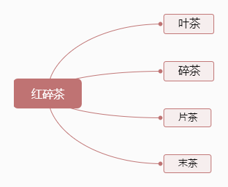 紅茶的種類(lèi)不知道有哪些？看看圖片就懂了