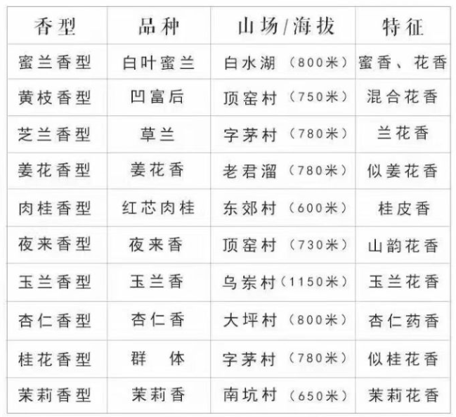 鳳凰單叢茶的前世今生，為什么要叫做單叢茶？