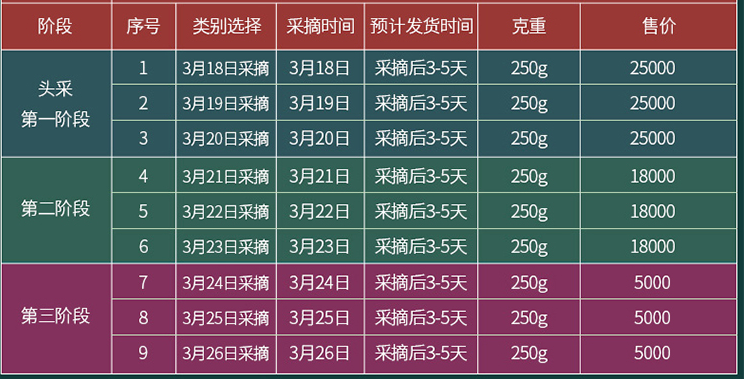 西湖龍井茶價(jià)格_龍井茶多少錢一斤？