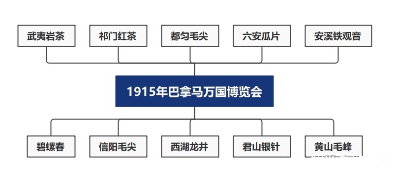 2022中國十大名茶排名（中國十大名茶最新排名）