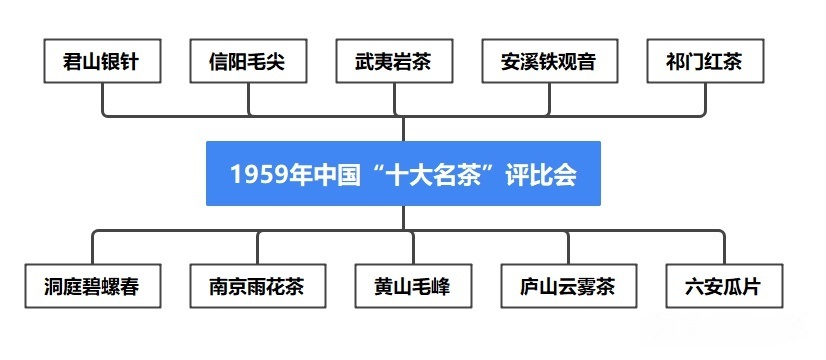 2022中國十大名茶排名（中國十大名茶最新排名）