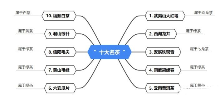 2022中國十大名茶排名（中國十大名茶最新排名）