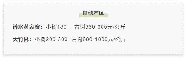 2022年云南普洱茶春茶價格信息