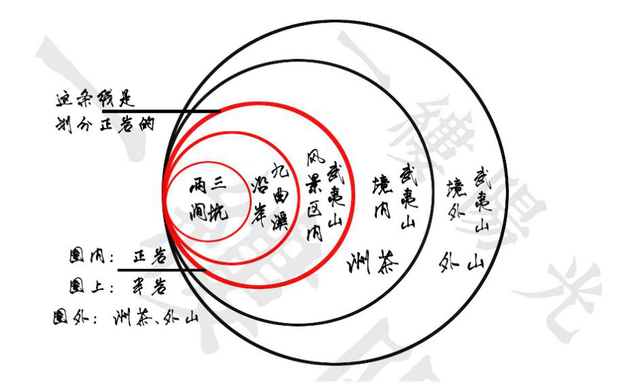 巖茶中的“正巖”是怎么區(qū)分的？