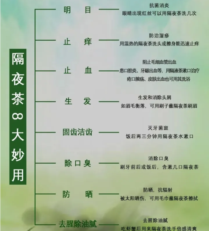 什么是隔夜茶？隔夜茶有沒有危害？為什么？什么茶是可以過夜飲用的