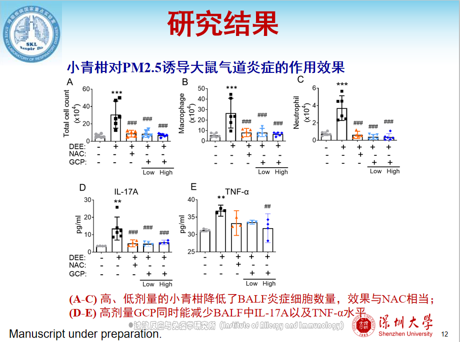 2020最新研究小青柑逆轉(zhuǎn)PM2.5誘導(dǎo)的肺氣腫形成