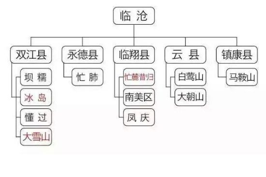 臨滄十大名茶 臨滄產(chǎn)區(qū)有哪幾個名茶？