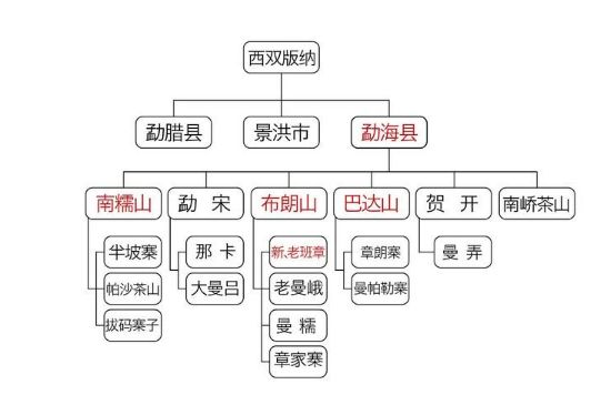 普洱茶四大產(chǎn)區(qū) 普洱茶不同產(chǎn)區(qū)的特色