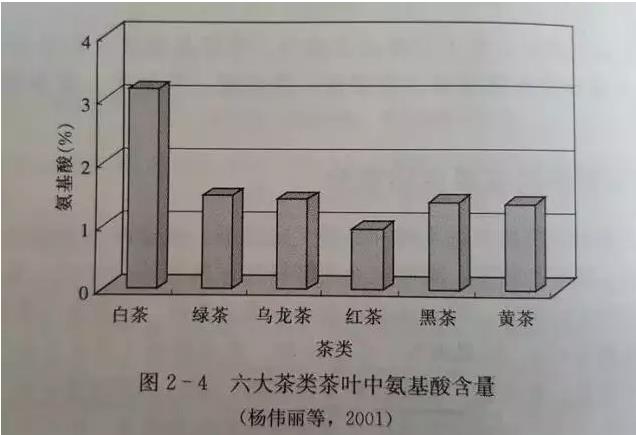 品質(zhì)成分與保健功效研究-白茶的功效