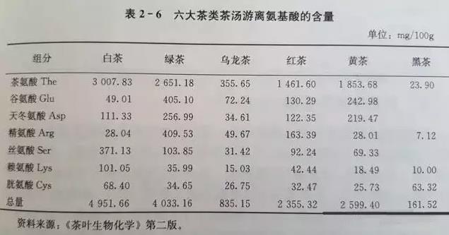 品質(zhì)成分與保健功效研究-白茶的功效