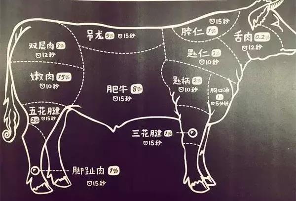 牛欄坑的“牛肉”到底有多牛？還是有多坑？