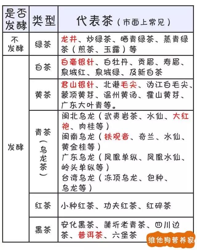 茶藝師都未必說得清楚的茶葉知識，幾張圖讓你秒懂（中秋送禮