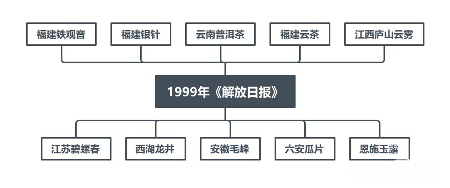 2022中國十大名茶排名（中國十大名茶最新排名）