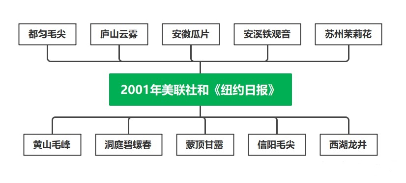 2022中國十大名茶排名（中國十大名茶最新排名）