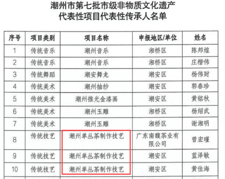 鳳凰單叢非遺傳承人有幾位_鳳凰單叢非遺傳人名單