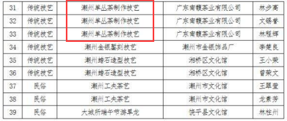 鳳凰單叢非遺傳承人有幾位_鳳凰單叢非遺傳人名單