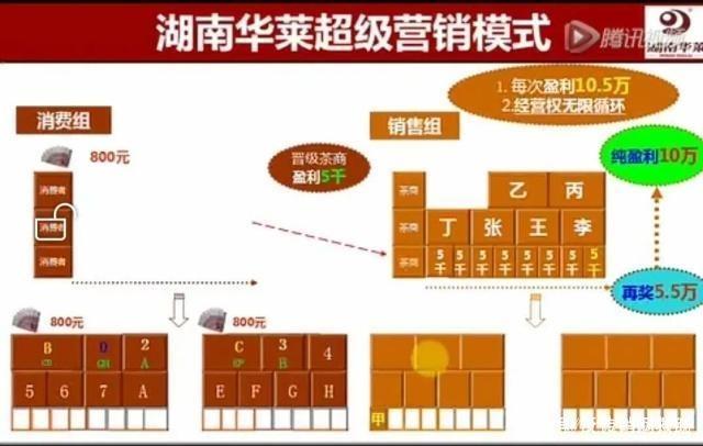 湖南華萊黑茶的營銷模式_華萊黑茶最新獎金制度