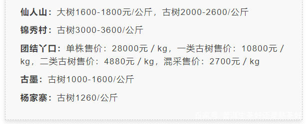 最新！2022年春茶行情發(fā)布，老班章1.2萬/kg，冰島古樹7萬/kg