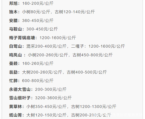 最新！2022年春茶行情發(fā)布，老班章1.2萬/kg，冰島古樹7萬/kg