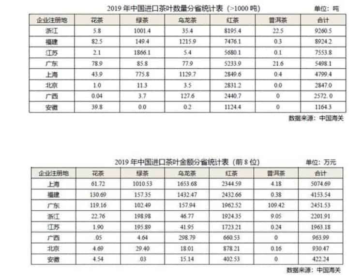 茶葉產(chǎn)量全國排名前十名_全國茶葉產(chǎn)量排名前十的省份