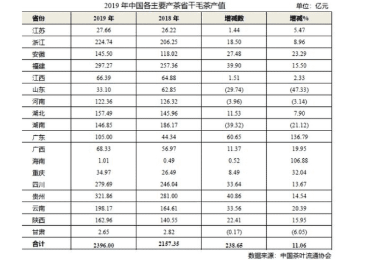 茶葉產(chǎn)量全國排名前十名_全國茶葉產(chǎn)量排名前十的省份