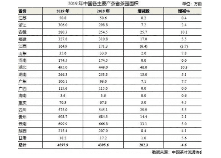 茶葉產(chǎn)量全國排名前十名_全國茶葉產(chǎn)量排名前十的省份