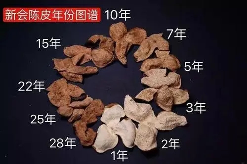 陳皮煮湯是年份越久的越好嗎？