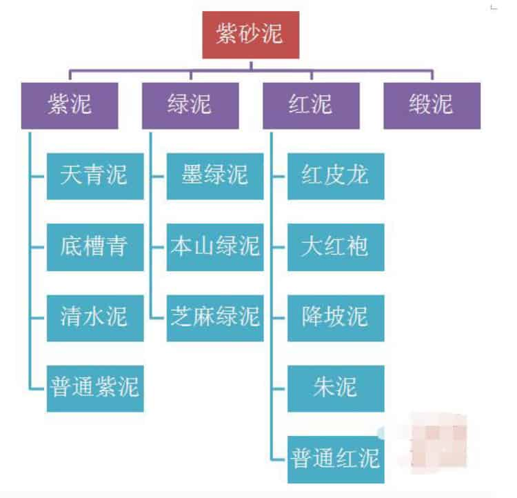 做紫砂壺的泥土有哪些？種類多總有一種適合你