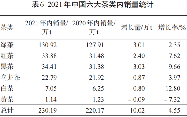 普洱口糧茶什么價(jià)格合適，你知道嗎？