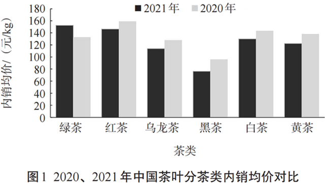 普洱口糧茶什么價(jià)格合適，你知道嗎？