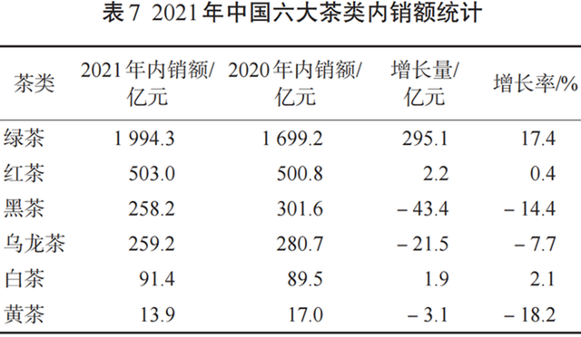 普洱口糧茶什么價(jià)格合適，你知道嗎？