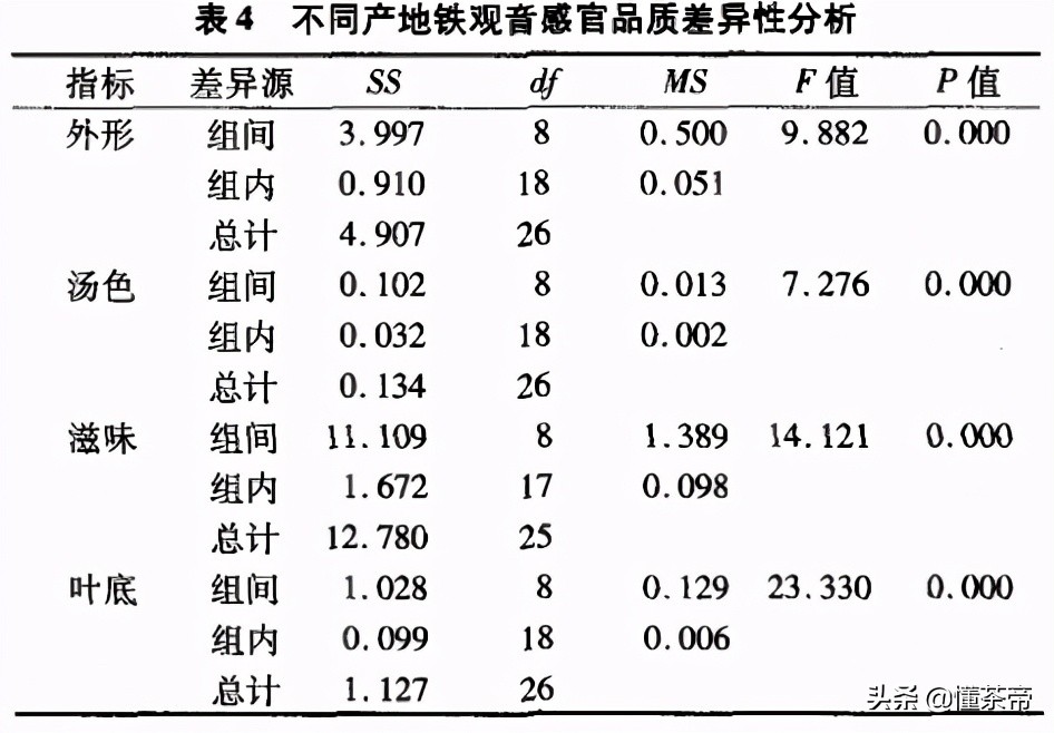 都是安溪鐵觀音，哪個產(chǎn)地的更好？