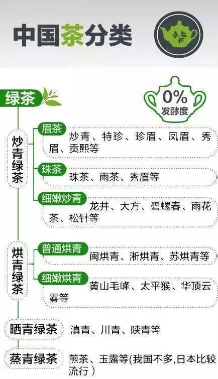 茶葉分類知識(shí)一覽圖_六大茶類基本知識(shí)大全